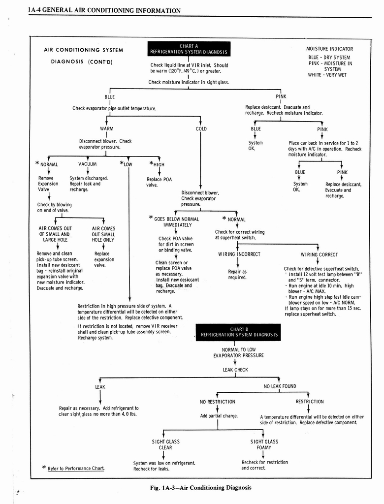 n_1976 Oldsmobile Shop Manual 0046.jpg